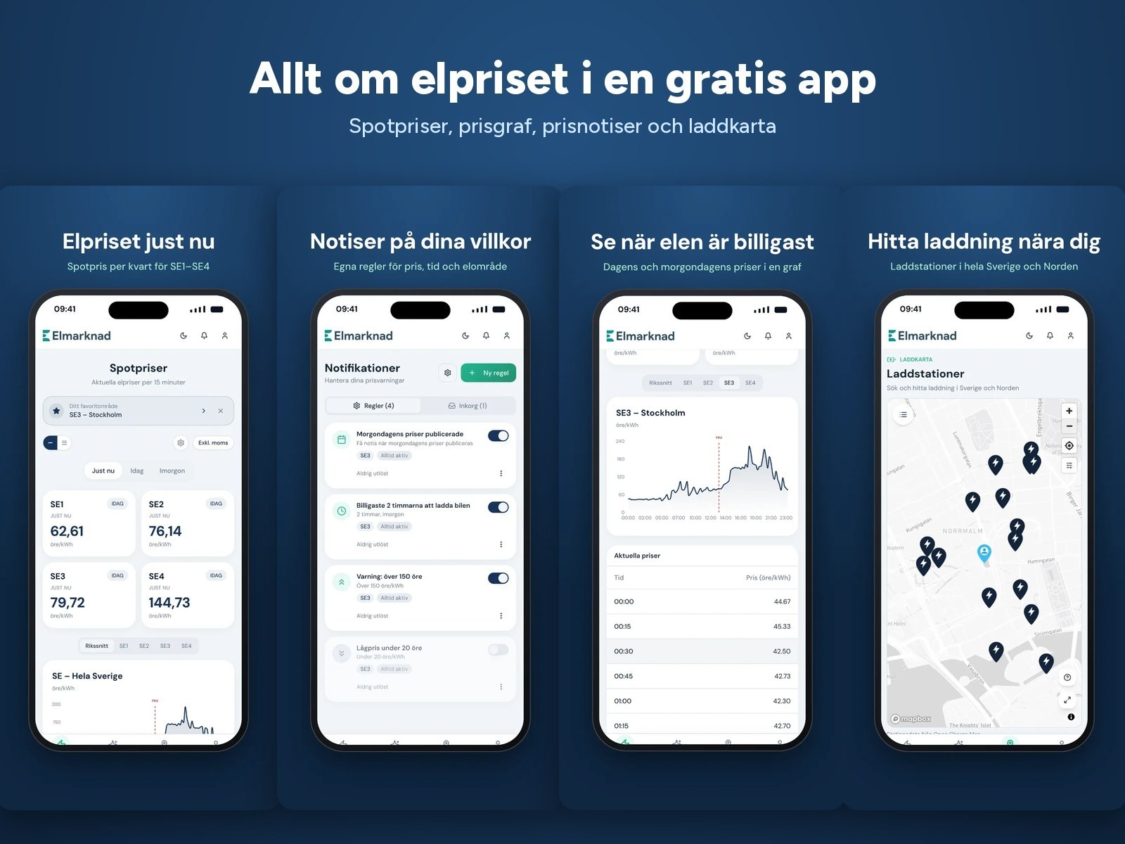 Fyra vyer ur Elmarknad-appen: elpriset just nu, prisnotiser, prisgraf och laddkarta