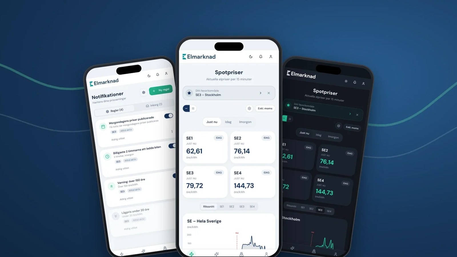 Elmarknad.se lanserar ny app – elpriset per kvart, egna prisnotiser och laddkarta i mobilen